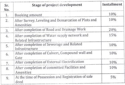 Project Image of 393.1 - 5074.97 Sq.ft Residential Plot Plot for buy in Aadish Blue Iris