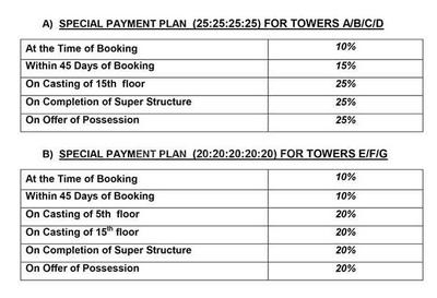 Project Image of 752.0 - 2345.89 Sq.ft 3 BHK Apartment for buy in Ajnara The Belvedere
