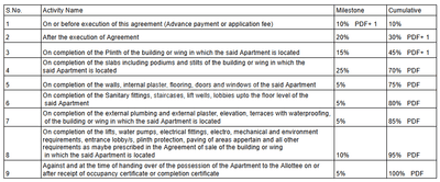 Project Image of 356.18 - 361.13 Sq.ft 1 BHK Apartment for buy in Vrushti Palacio