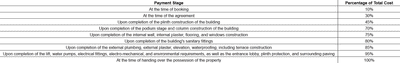 Project Image of 0.0 - 4059.0 Sq.ft 5 BHK Bungalow for buy in Millennium Bunglows