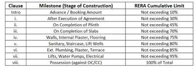 Rushabh Umanand CHSL