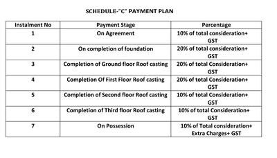 Shresth Anjaneya Construction Linked Payment (CLP) 1