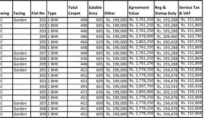 Project Image of 640.0 - 917.0 Sq.ft 1 BHK Apartment for buy in Legacy Sannidhi