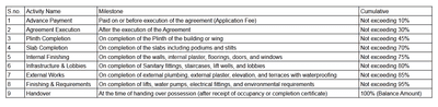 Project Image of 1182.42 - 1224.83 Sq.ft 3 BHK Apartment for buy in B Live Raga