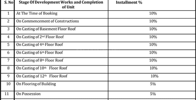 Project Image of 1299.96 - 1761.94 Sq.ft 3 BHK Apartment for buy in Manglam Garden City Phase III