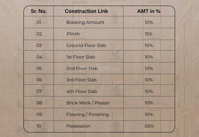 Project Image of 972.0 - 1628.0 Sq.ft 2 BHK Apartment for buy in NM Heritage