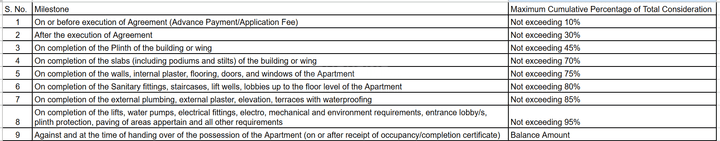 Gallery Cover Pic of Hi Tech Anand Bhawan