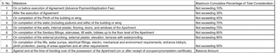 Project Image of 1004.09 - 1228.38 Sq.ft 4 BHK Apartment for buy in Hi Tech Anand Bhawan