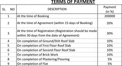 Project Image of 827.0 - 887.0 Sq.ft 2 BHK Apartment for buy in Ruby Gateway