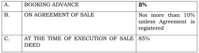 White Ocean Maruthy Layout Construction Linked Payment (CLP) 1