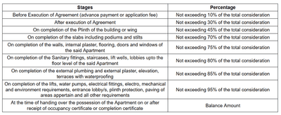 Aditya Deepjyoti CHS Construction Linked Payment (CLP) 1