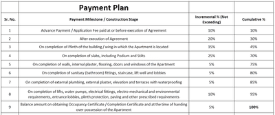 Project Image of 1086.72 - 1408.67 Sq.ft 3 BHK Apartment for buy in Shree Pramukh View