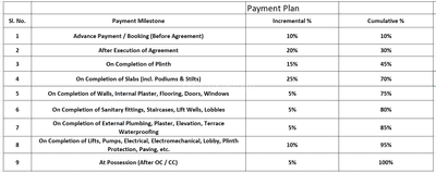Intofinity Kohinoor Woodshire Phase 2 Construction Linked Payment (CLP) 1