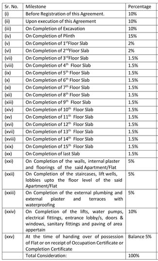 Gallery Cover Pic of Metro Trishabh Miraya