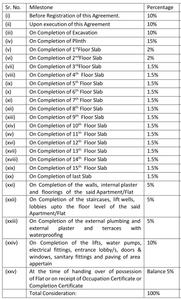 Project Image of 0.0 - 737.0 Sq.ft 2 BHK Apartment for buy in Trishabh Miraya