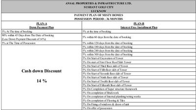 Project Image of 1039.0 - 1272.0 Sq.ft 2 BHK Apartment for buy in Ansal Misty Homes