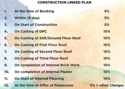 Project Image of 0.0 - 2160.0 Sq.ft 3 BHK Apartment for buy in Palm Ardee City 3