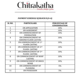 Project Image of 751.0 - 1635.0 Sq.ft 2 BHK Apartment for buy in Pasari Chitrakatha