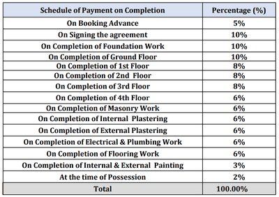 Project Image of 1030.0 - 2035.0 Sq.ft 2 BHK Apartment for buy in Lotus Kapila