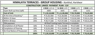 Project Image of 1255.0 - 2605.0 Sq.ft 2 BHK Apartment for buy in Himalaya Terraces