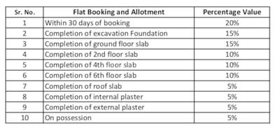 Project Image of 270.0 - 273.0 Sq.ft 1 BHK Apartment for buy in Space India World Building No 1 C Wing