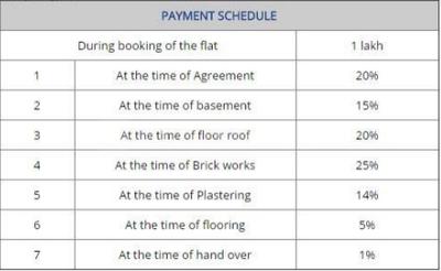 Project Image of 925.0 - 965.0 Sq.ft 2 BHK Apartment for buy in AA Amirtham