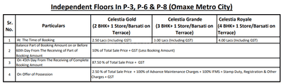 Project Image of 1362.0 - 1651.0 Sq.ft 2 BHK Apartment for buy in Omaxe Metro City Hitech Township P8