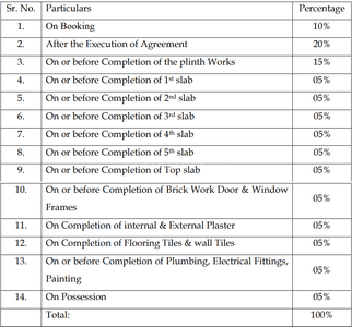 Vastu Krishnaraj Construction Linked Payment (CLP) 1