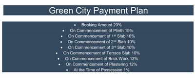 Project Image of 302.0 - 441.0 Sq.ft 1 BHK Apartment for buy in Qualcon Green City