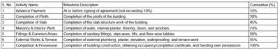 Project Image of 653.58 - 704.82 Sq.ft 2 BHK Apartment for buy in Nilkanth Heights