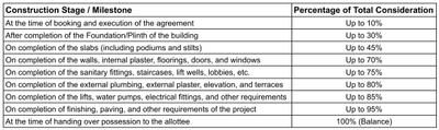 Project Image of 1295.97 - 1931.0 Sq.ft 3 BHK Apartment for buy in Avantis Rolex Tower