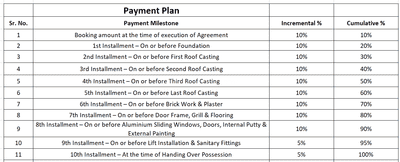 Project Image of 675.76 - 734.74 Sq.ft 3 BHK Apartment for buy in Unique Silicon Tower 5