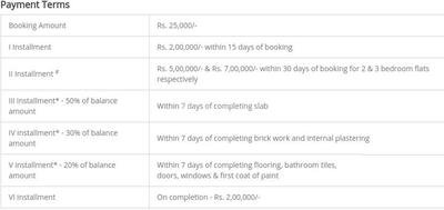 Project Image of 1070.0 - 1625.0 Sq.ft 2 BHK Apartment for buy in Modi Mayflower Grande