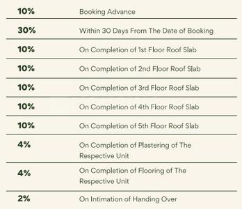 Project Image of 608.0 - 1935.0 Sq.ft 2 BHK Apartment for buy in Radiance Flourish