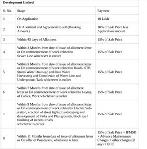 Project Image of 785.82 - 1614.29 Sq.ft Residential Plot Plot for buy in Pyramid Imperial Estate