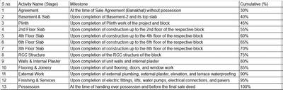 Project Image of 3105.0 - 3114.0 Sq.ft 4 BHK Apartment for buy in Stavya Skydeck