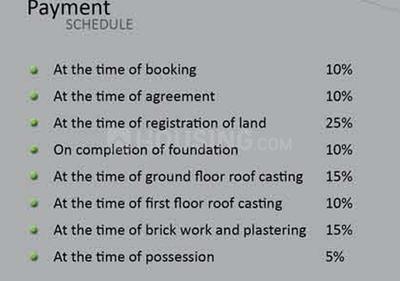 Project Image of 0.0 - 1746.0 Sq.ft 3 BHK Villa for buy in Vittibhumi Sri Aurobinda Residency
