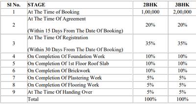 Project Image of 894.0 - 1275.0 Sq.ft 2 BHK Apartment for buy in Fortuna