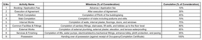 Perfect Ekdant Heights Construction Linked Payment (CLP) 1