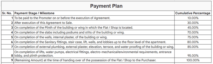 Gallery Cover Pic of Adinath Presidio