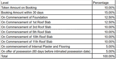 Project Image of 766.18 - 957.67 Sq.ft 2 BHK Apartment for buy in Narayan Crest
