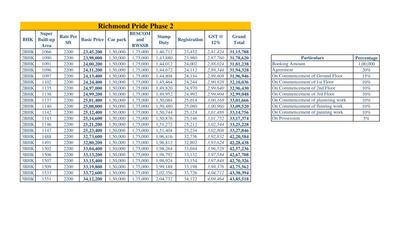 Project Image of 1066.0 - 1533.0 Sq.ft 2 BHK Apartment for buy in Richmond Pride Phase 2
