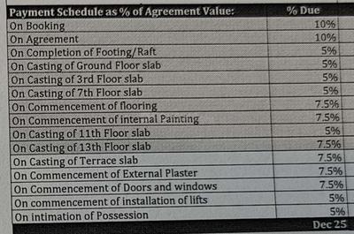Project Image of 1194.0 - 1888.0 Sq.ft 2 BHK Apartment for buy in Brigade Laguna