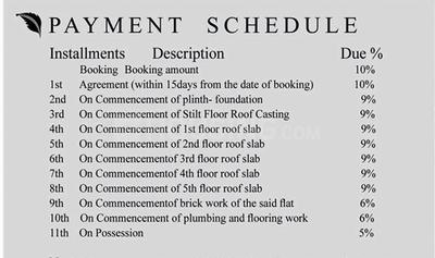 Project Image of 1347.0 - 1909.0 Sq.ft 2 BHK Apartment for buy in Ahalya Avenue