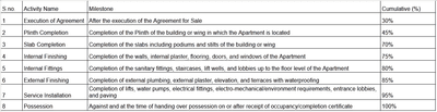 Project Image of 368.56 - 886.95 Sq.ft 1 BHK Apartment for buy in Winden Eden Enclave