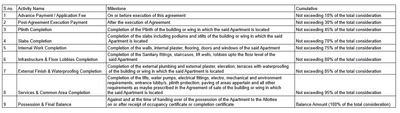 North Cape Amit Apartment Project Images