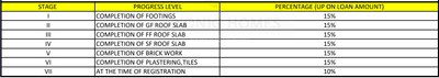 Project Image of 2400.0 - 3350.0 Sq.ft 4 BHK Villa for buy in Konig Orange County