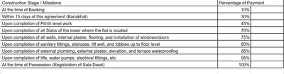 Project Image of 1276.0 - 1290.0 Sq.ft 3 BHK Apartment for buy in Madhuvan Clublife 