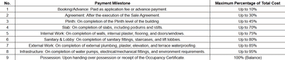 Project Image of 684.26 - 864.13 Sq.ft 2 BHK Apartment for buy in Shreeji Capital Crown