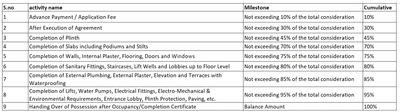 Viraj Quillion Residencies At Quillion Park Phase 2 Project Images